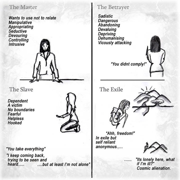 The Quadrants